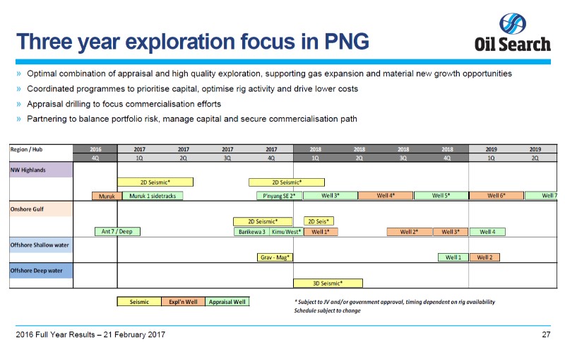 2016 Full Year Results February 2017 – Oil Search Limited – slide 26