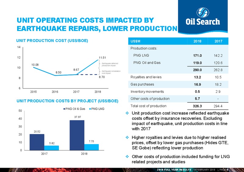 2018 Full Year Results Presentation – Oil Search Limited – slide 7