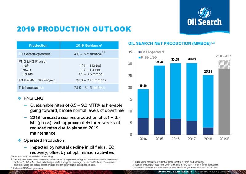 2018 Full Year Results Presentation – Oil Search Limited – slide 15