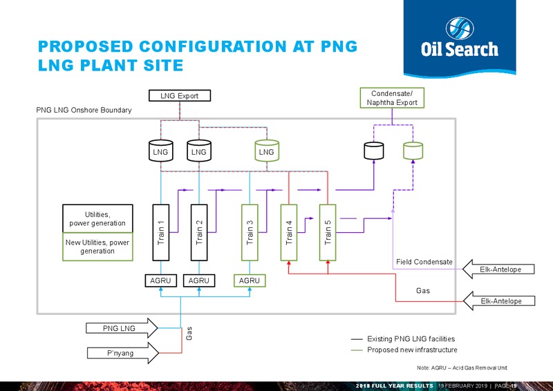 2018 Full Year Results Presentation – Oil Search Limited – slide 18