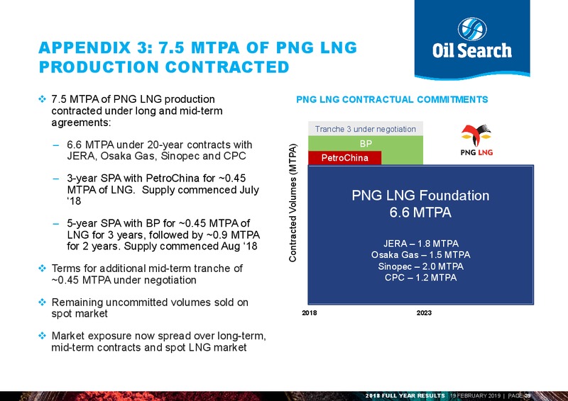2018 Full Year Results Presentation – Oil Search Limited – slide 38