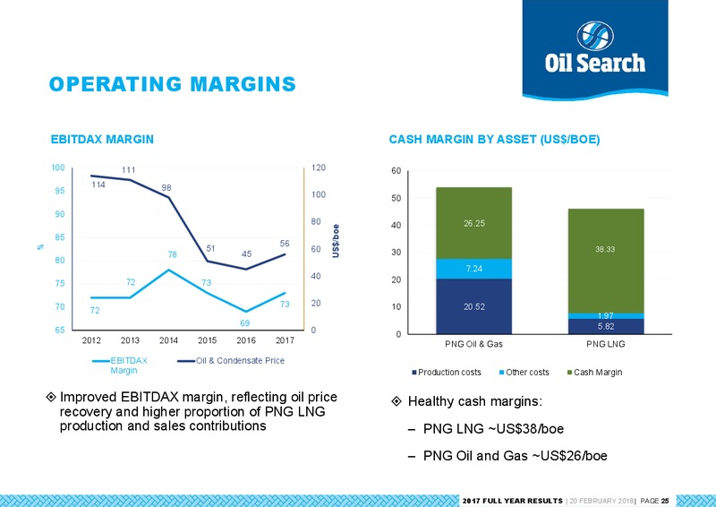 2017 Full Year Results – Oil Search Limited – slide 24