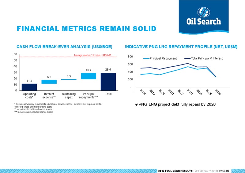2017 Full Year Results – Oil Search Limited – slide 25