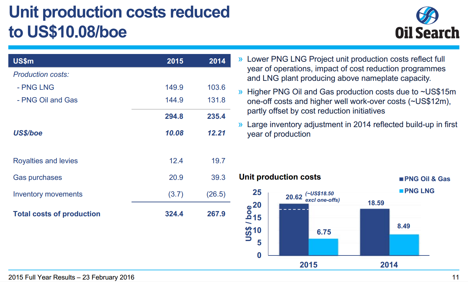 2016 February Investor Presentation – Oil Search Limited – slide 5