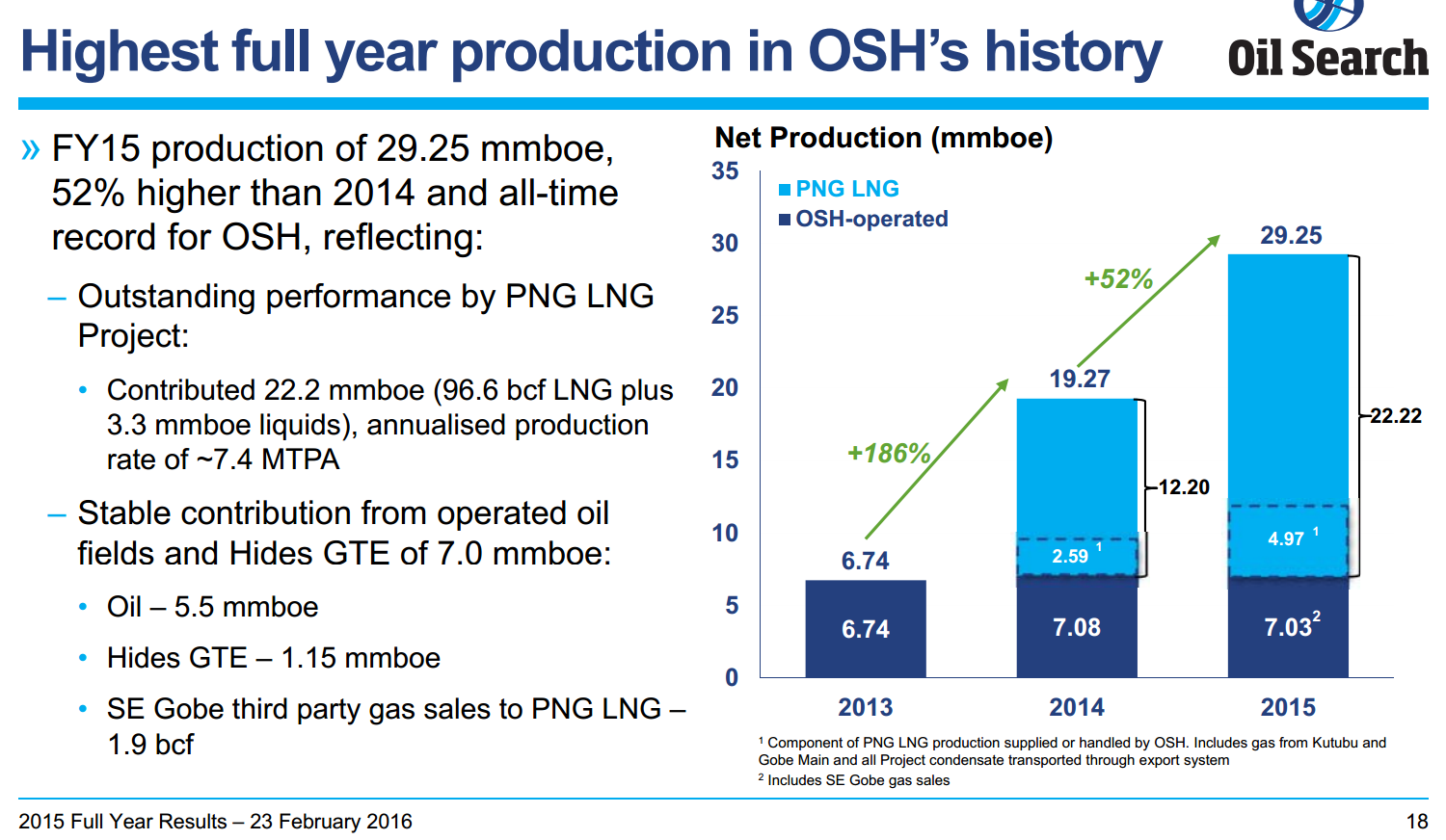 2016 February Investor Presentation – Oil Search Limited – slide 11