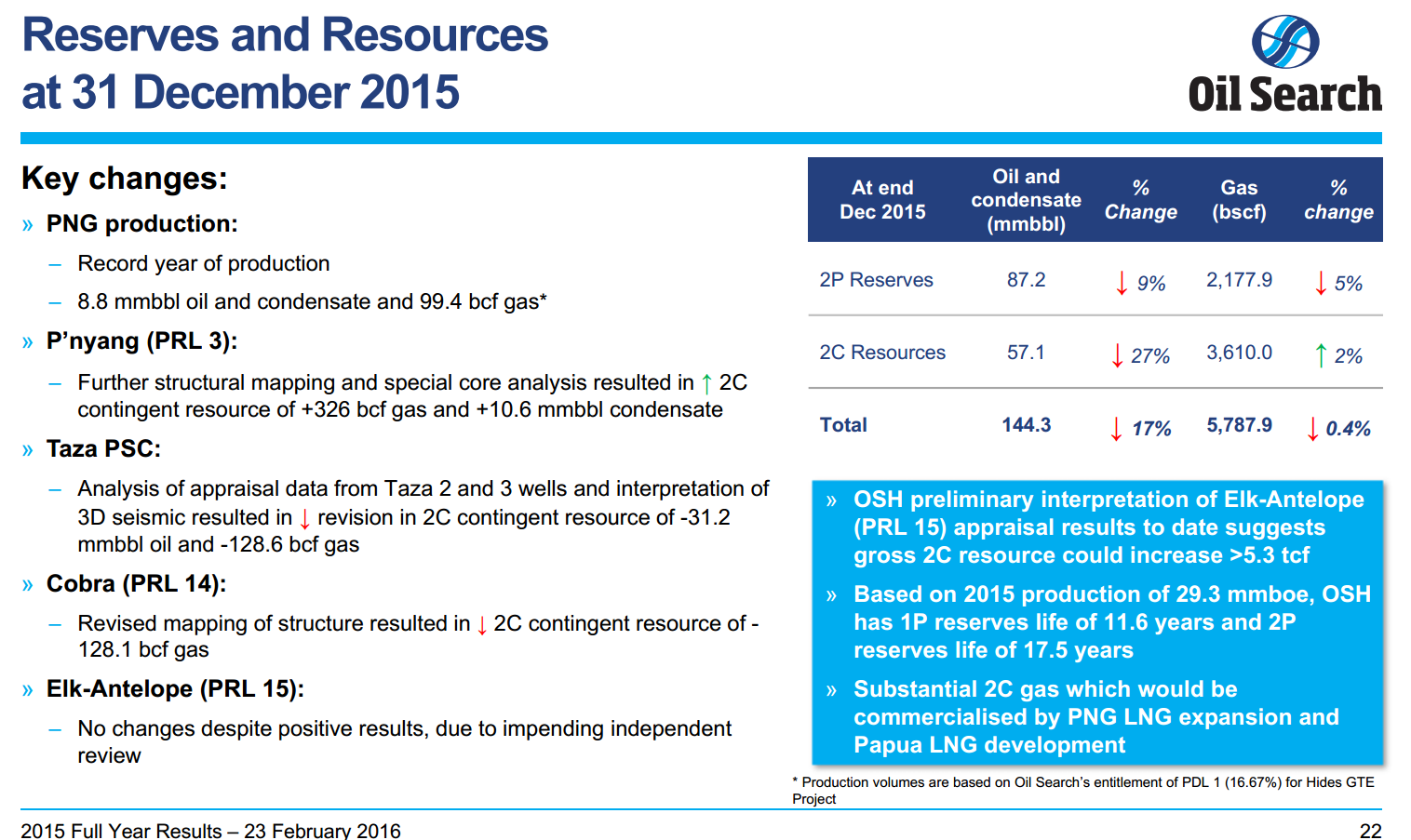 2016 February Investor Presentation – Oil Search Limited – slide 15