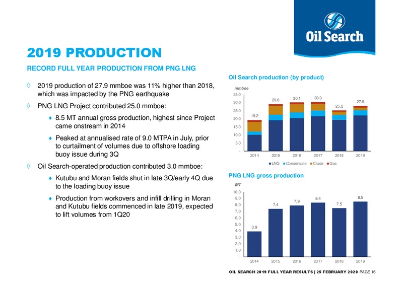 2019 Full Year Results – Oil Search Limited – slide 15