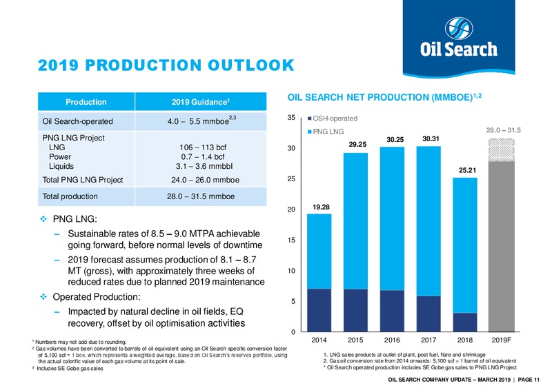 March 2019 Corporate Update – Oil Search Limited – slide 10