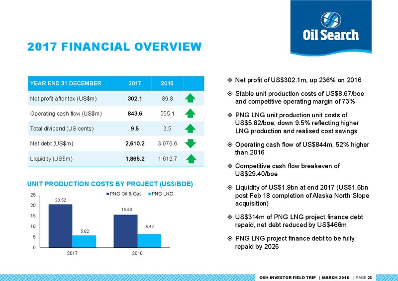 OSH Investor Field Trip – Oil Search Limited – slide 25
