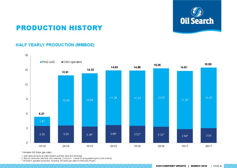 Credit Suisse Asian Investment Conference – Oil Search Limited – slide 3