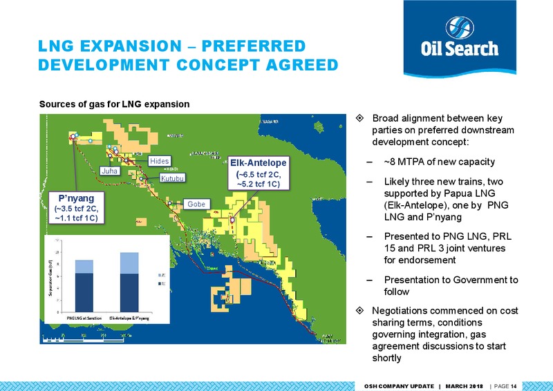 Credit Suisse Asian Investment Conference – Oil Search Limited – slide 13