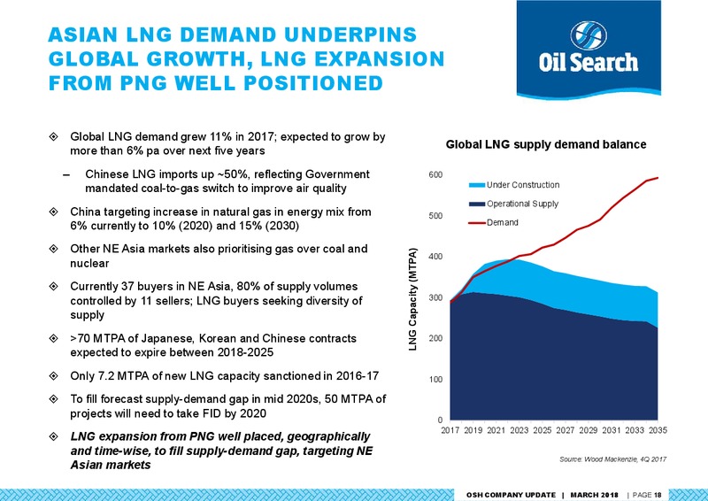 Credit Suisse Asian Investment Conference – Oil Search Limited – slide 17
