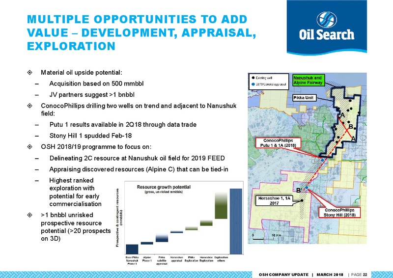Credit Suisse Asian Investment Conference – Oil Search Limited – slide 21