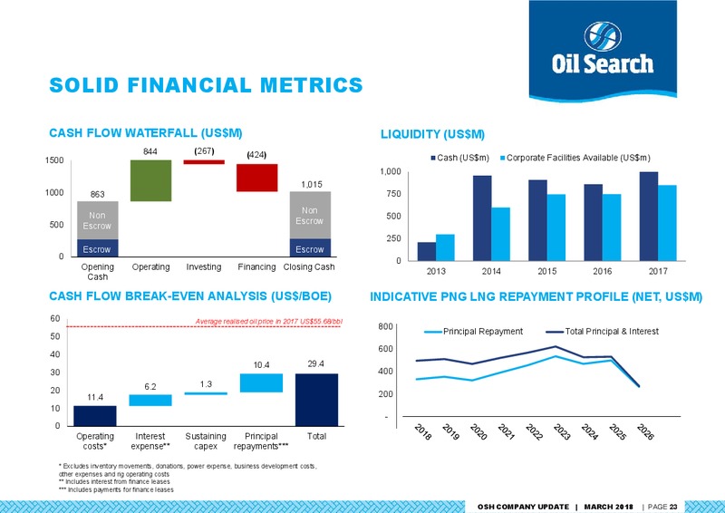 Credit Suisse Asian Investment Conference – Oil Search Limited – slide 22