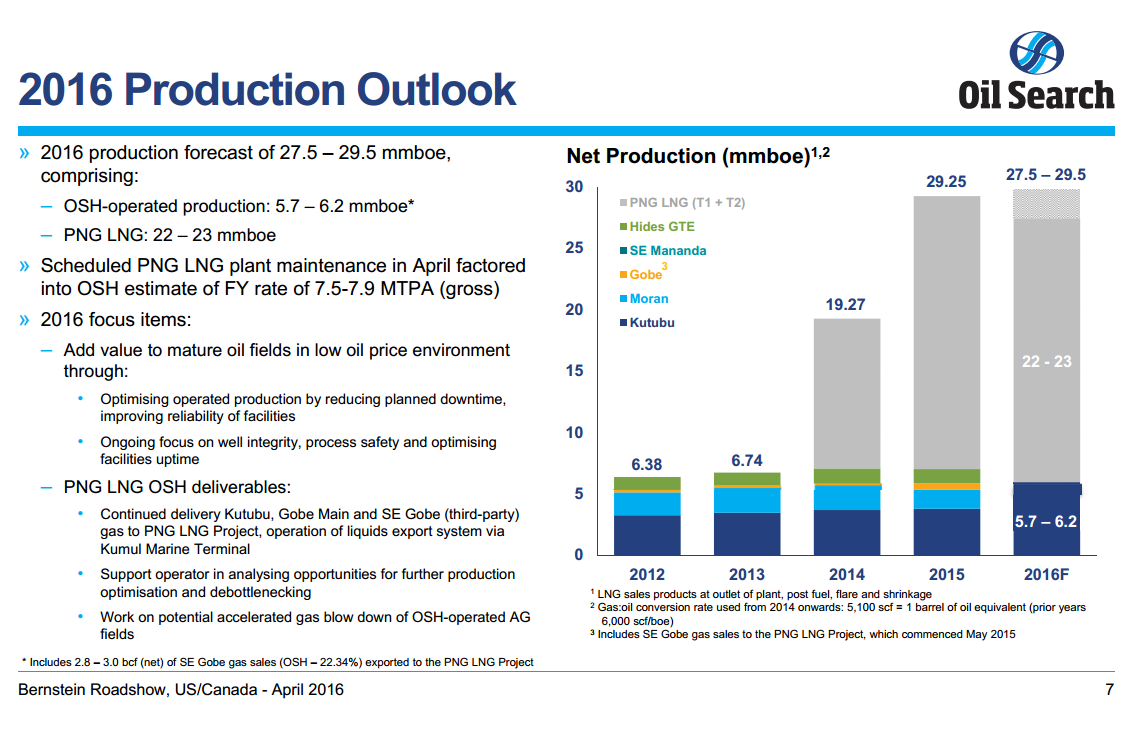 Bernstein US Roadshow – Oil Search Limited – slide 7