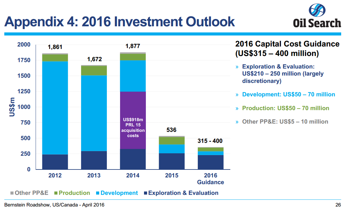 Bernstein US Roadshow – Oil Search Limited – slide 26