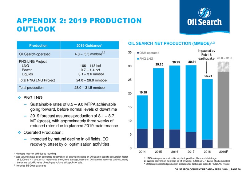 Macquarie Australia Conference – Oil Search Limited – slide 19