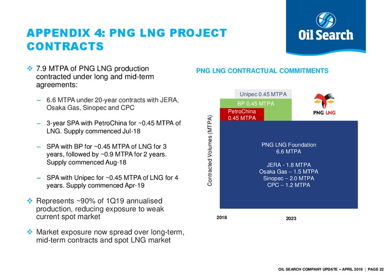 Macquarie Australia Conference – Oil Search Limited – slide 21