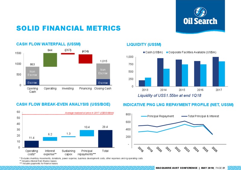 Macquarie Australia Conference – Oil Search Limited – slide 20