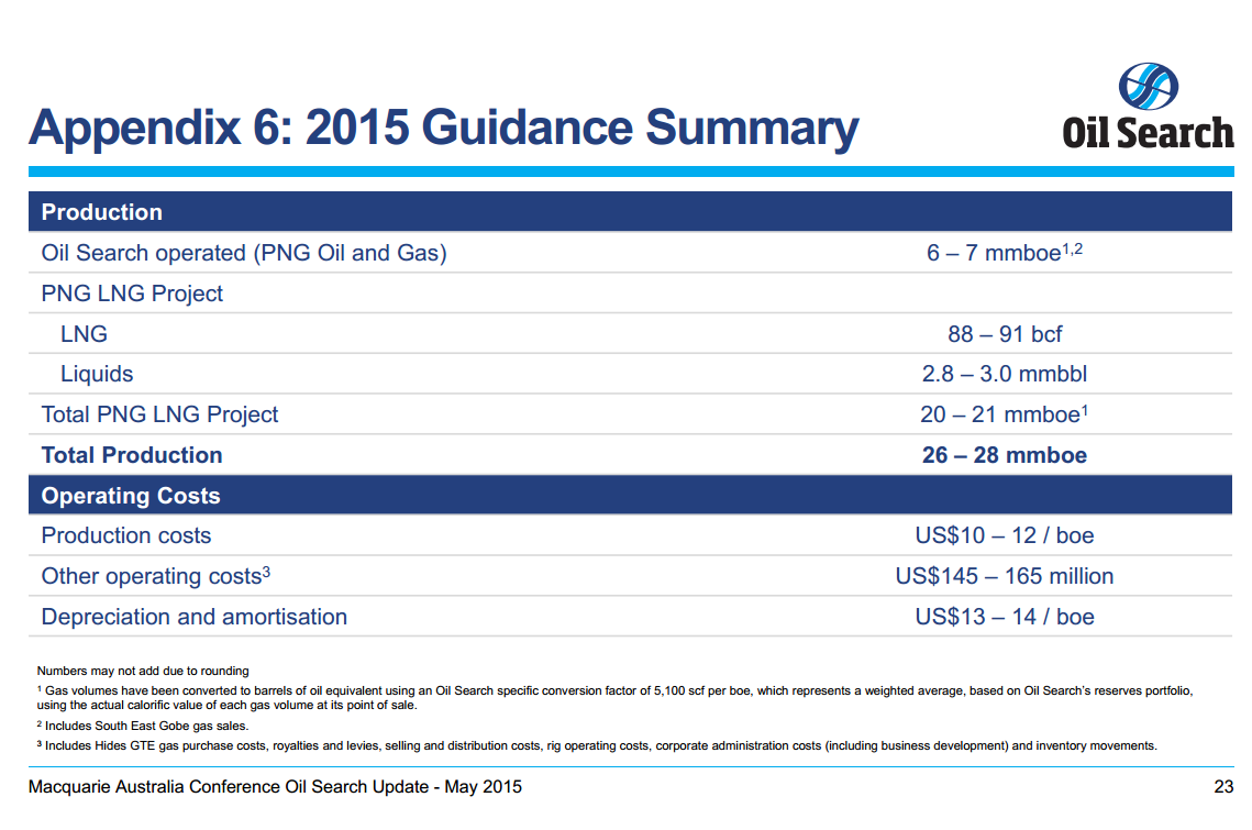 Macquarie Australia Conference – Oil Search Limited – slide 24