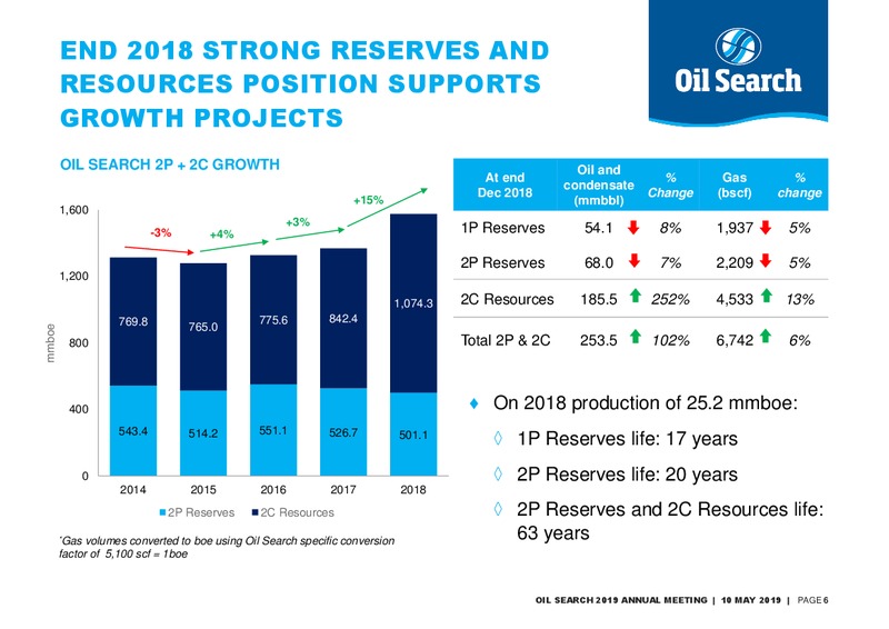 2019 Annual Meeting Presentation – Oil Search Limited – slide 5
