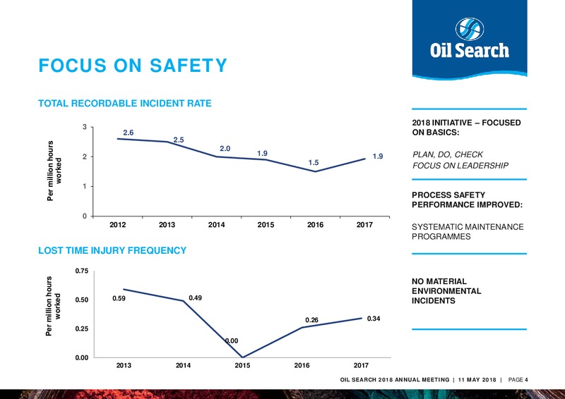 2018 Annual Meeting – Oil Search Limited – slide 3