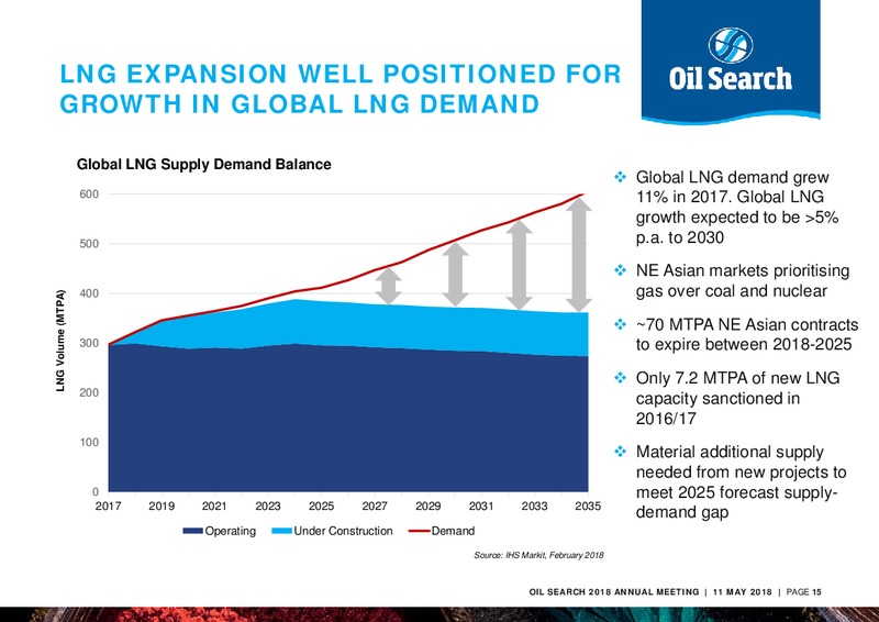 2018 Annual Meeting – Oil Search Limited – slide 14
