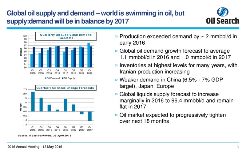 2016 Annual Meeting – Oil Search Limited – slide 4