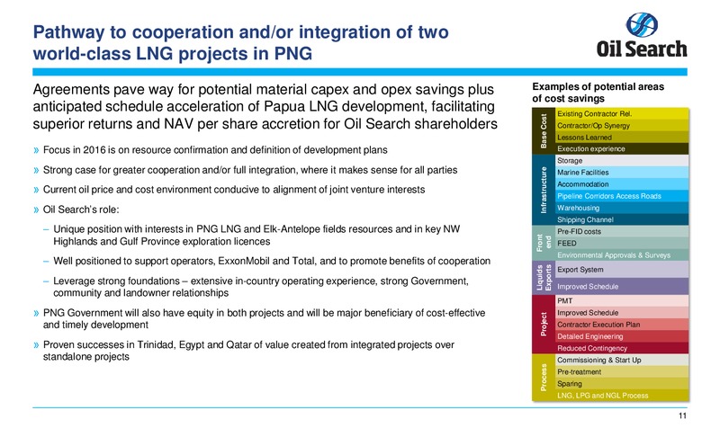 Acquisition of InterOil and MoU with Total – Oil Search Limited – slide 8