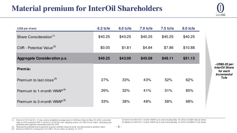 Oil Search Acquisition of InterOil – Oil Search Limited – slide 4
