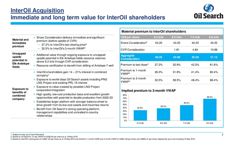 North American Roadshow – Oil Search Limited – slide 8