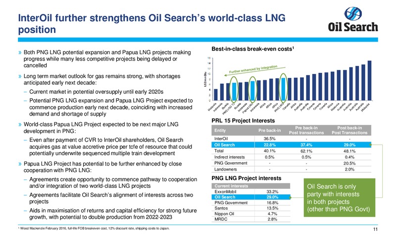 North American Roadshow – Oil Search Limited – slide 12