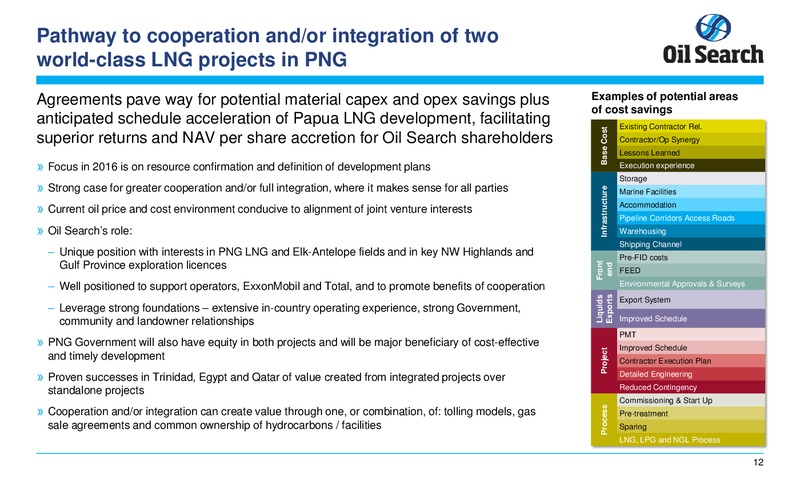 North American Roadshow – Oil Search Limited – slide 13