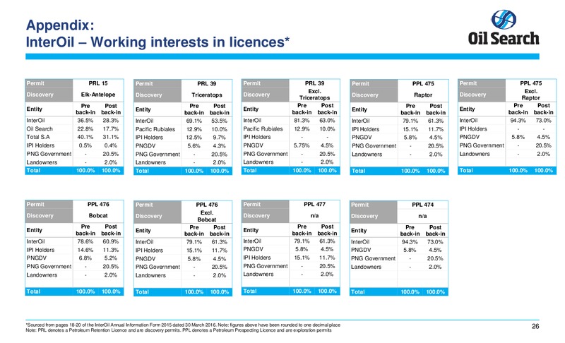 North American Roadshow – Oil Search Limited – slide 27