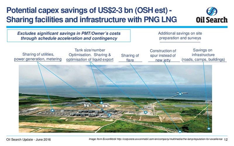June 2016 Corporate Presentation – Oil Search Limited – slide 12