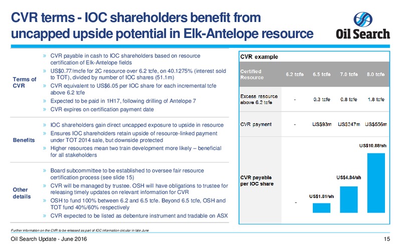 June 2016 Corporate Presentation – Oil Search Limited – slide 15