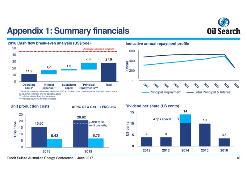 Credit Suisse Australian Energy Conference – Oil Search Limited – slide 18