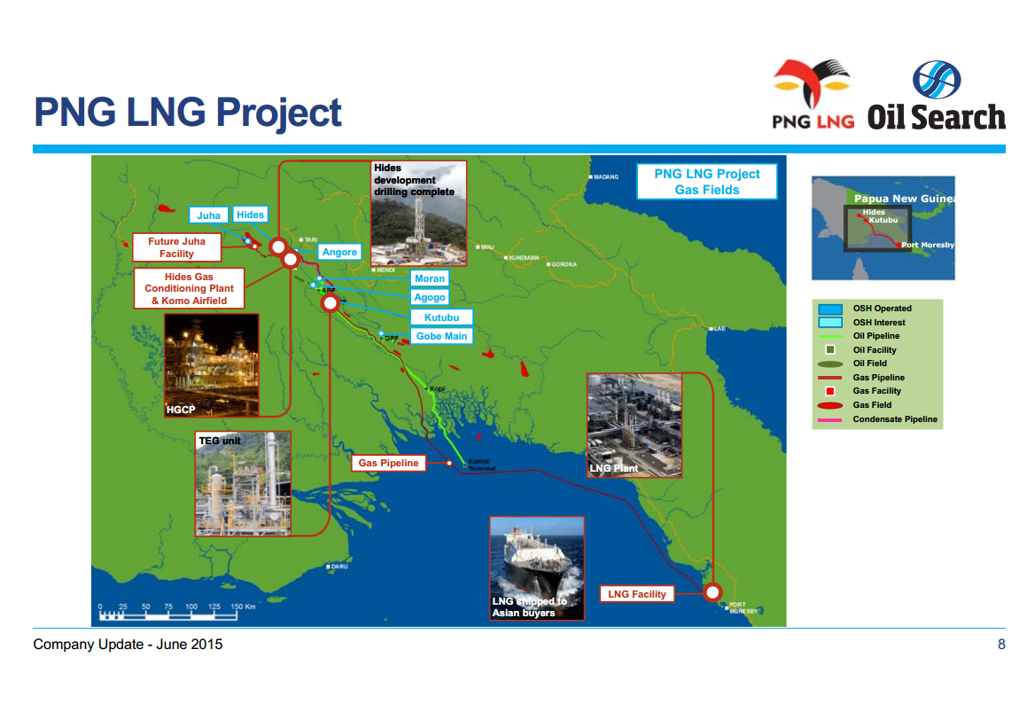 Deutsche Bank Tokyo Roadshow – Oil Search Limited – slide 8
