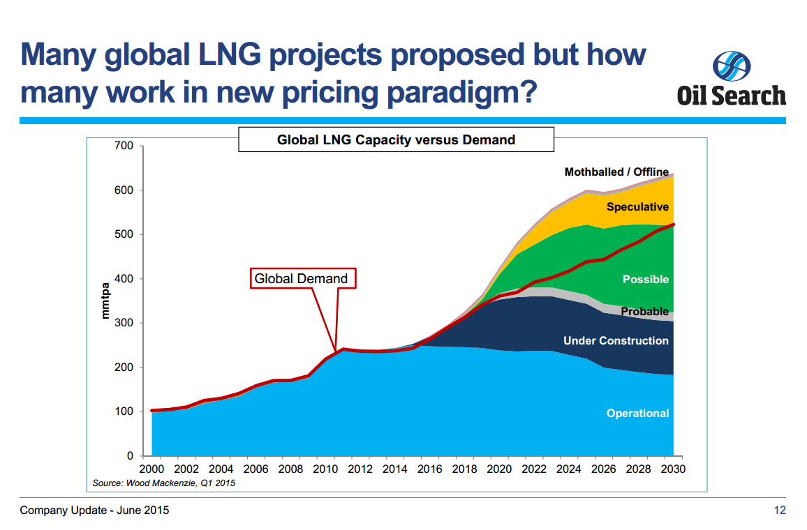 Deutsche Bank Tokyo Roadshow – Oil Search Limited – slide 12