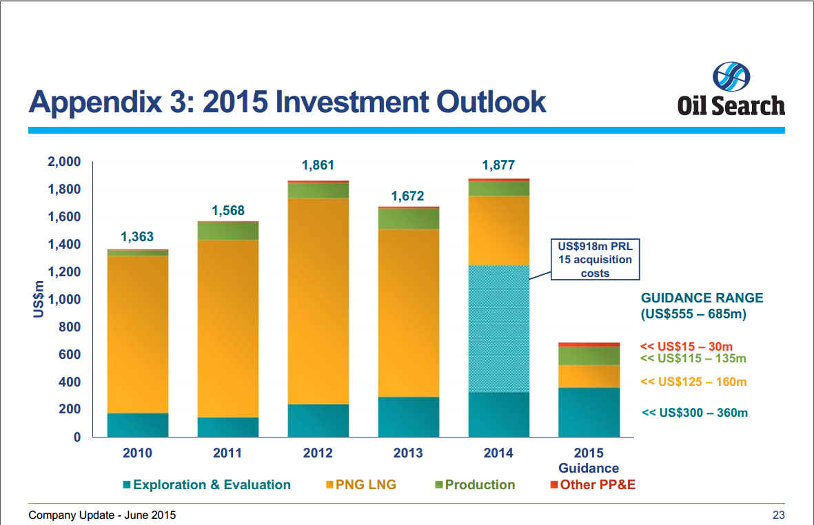 Deutsche Bank Tokyo Roadshow – Oil Search Limited – slide 23