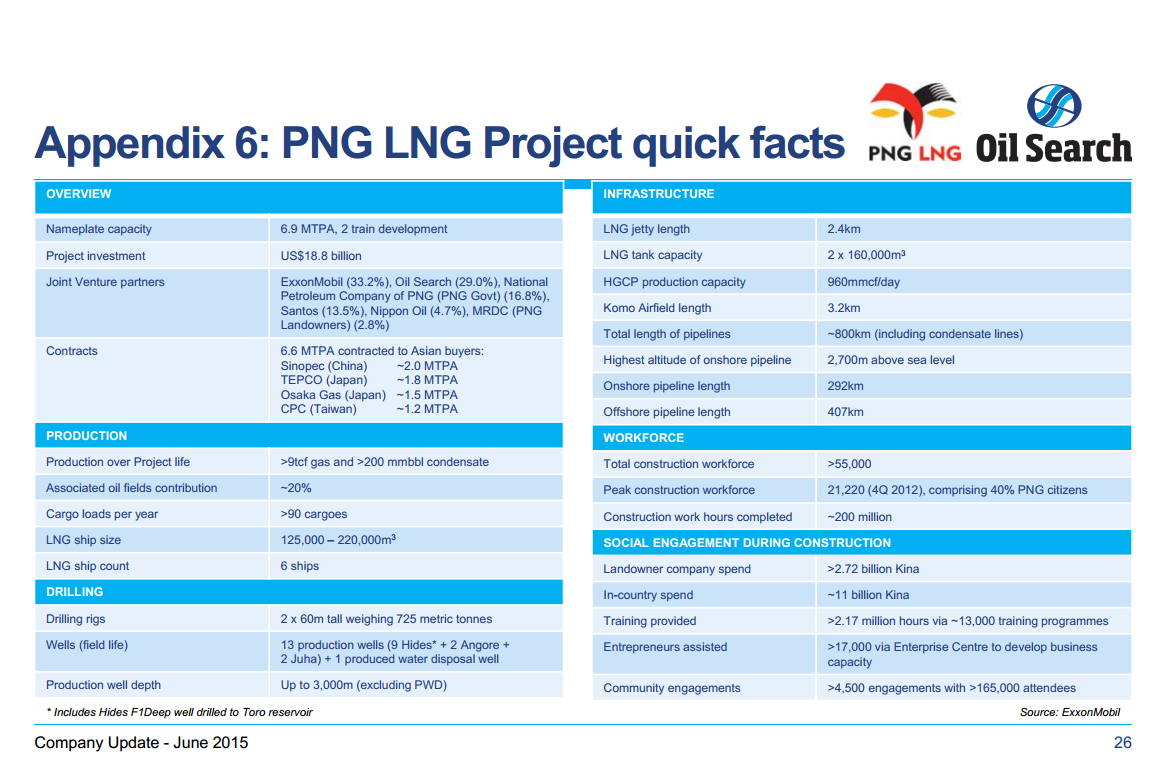 Deutsche Bank Tokyo Roadshow – Oil Search Limited – slide 25