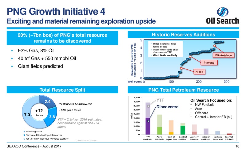 Oil Search Update   Projects and Initiatives – Oil Search Limited – slide 9