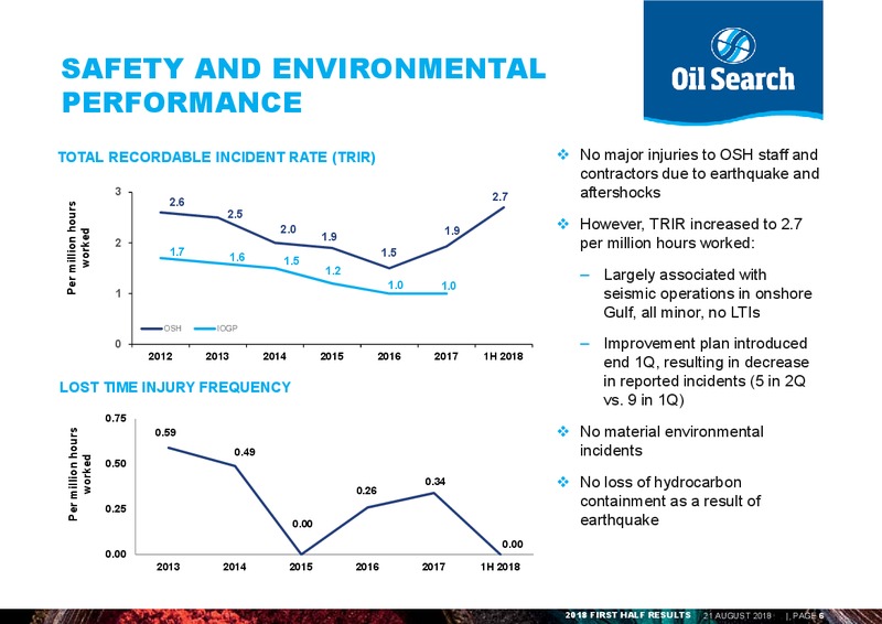 August 2018 Investor Presentation – Oil Search Limited – slide 5