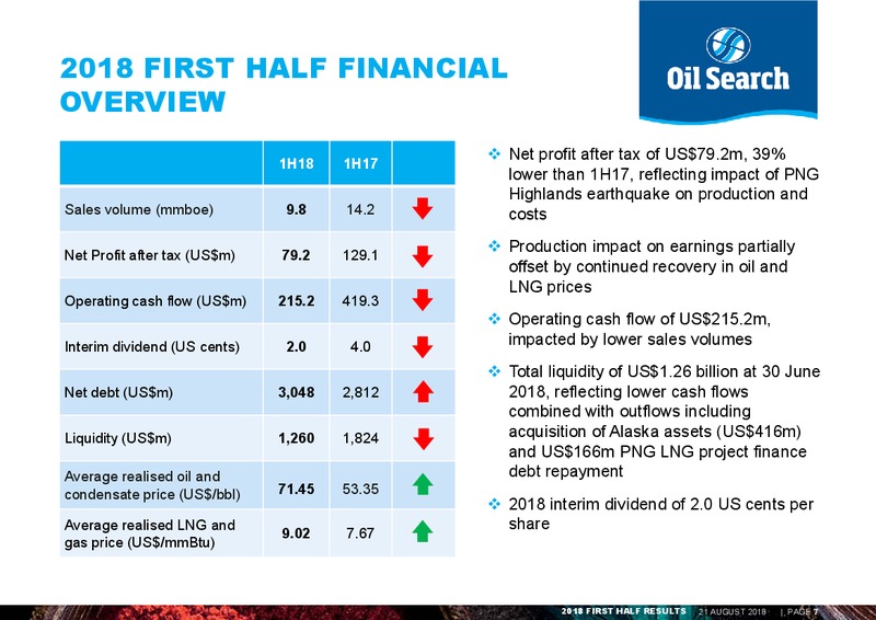 August 2018 Investor Presentation – Oil Search Limited – slide 6
