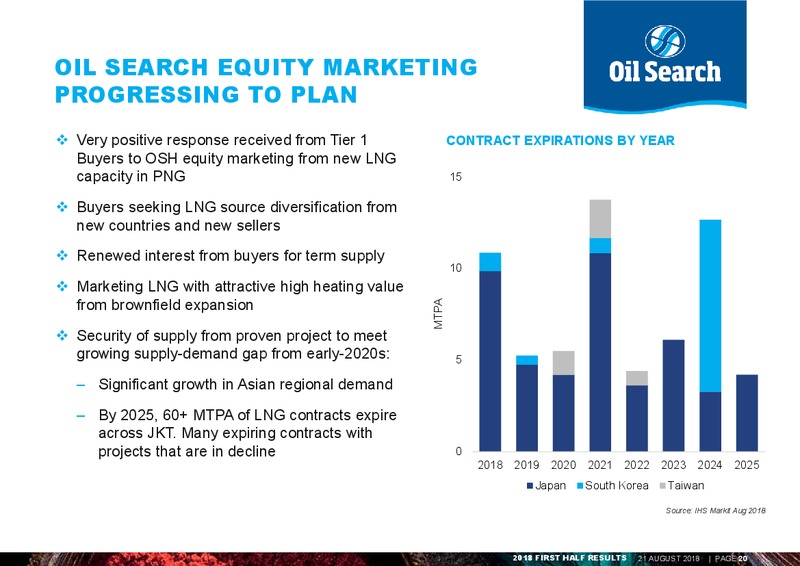 August 2018 Investor Presentation – Oil Search Limited – slide 19