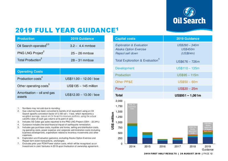 1H 2019 Earnings Presentation – Oil Search Limited – slide 11