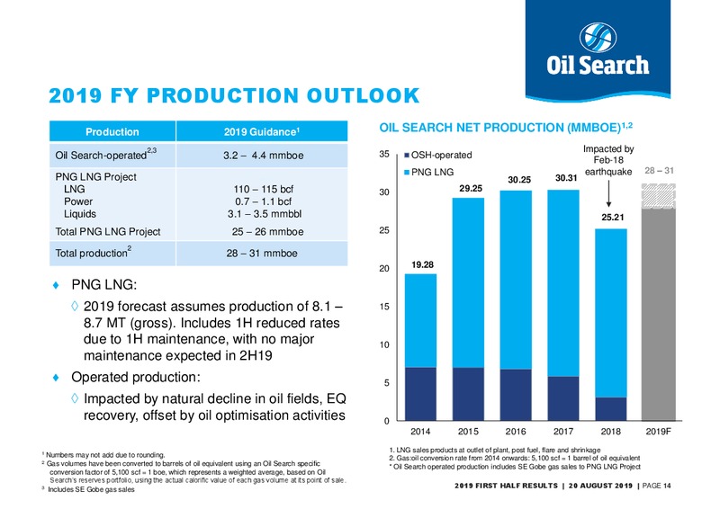 1H 2019 Earnings Presentation – Oil Search Limited – slide 13