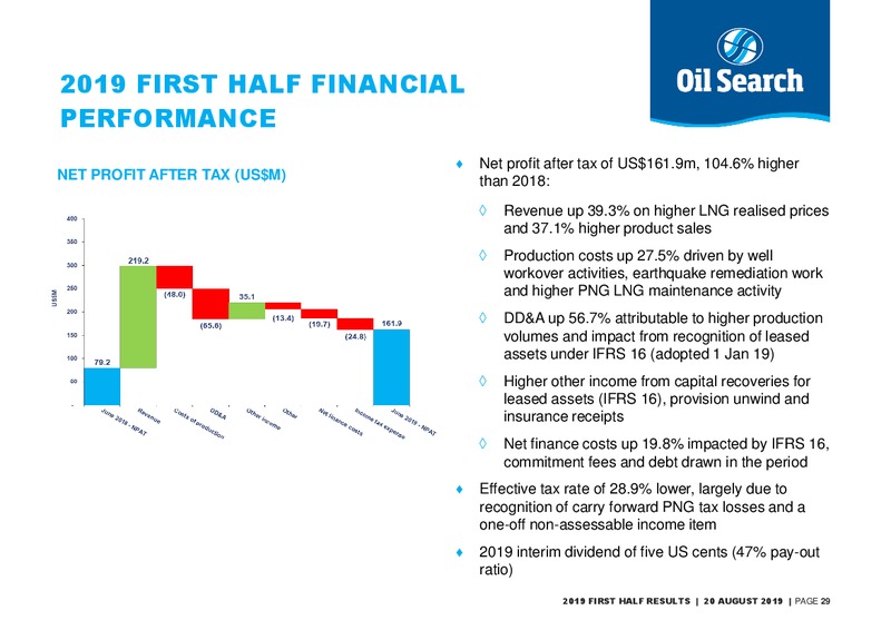 1H 2019 Earnings Presentation – Oil Search Limited – slide 28