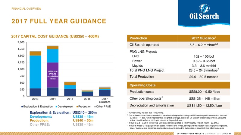 1H 2017 Results – Oil Search Limited – slide 10