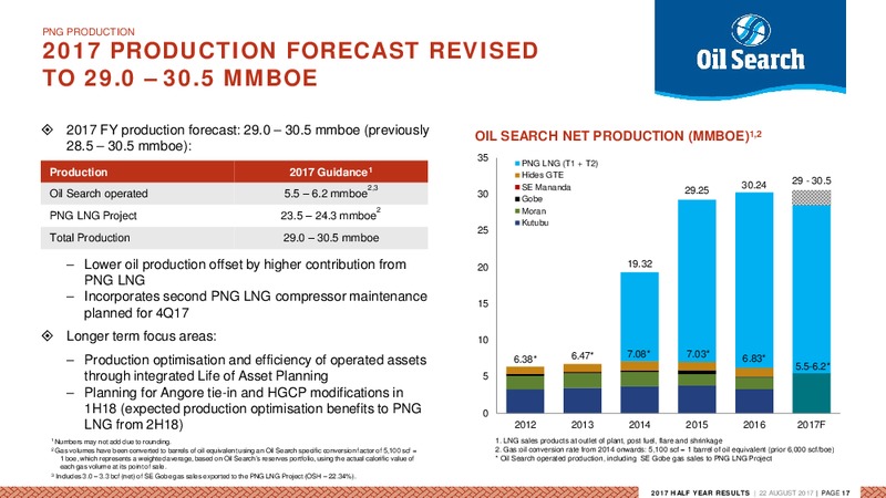 1H 2017 Results – Oil Search Limited – slide 16
